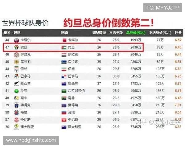 关注约旦对阿尔及利亚停赛事件对世界杯赛事组织和安全措施的影响分析 关注约旦对阿尔及利亚停赛事件对世界杯赛事组织和安全措施的影响分析